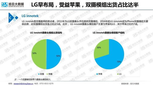 2018年手機攝像頭模組市場調(diào)研與分析 軟件開發(fā)視角