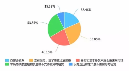 低速電動車市場調(diào)研 高速車如何搶占市場份額？