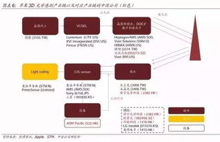 AI時代軟件開發 十年之后，我們還能做什么？——解讀中金人工智能報告